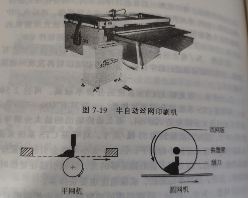 半自動絲網(wǎng)印刷機(jī)