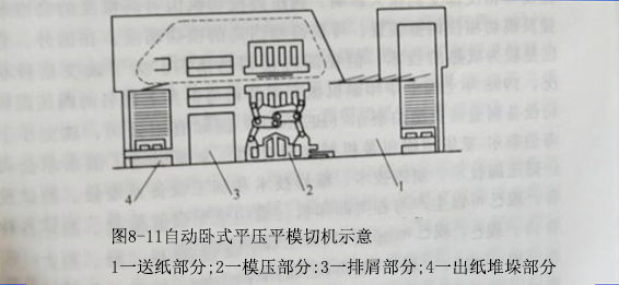 臥式平壓平模切機